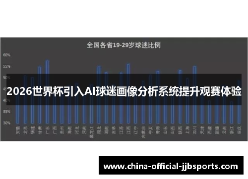 2026世界杯引入AI球迷画像分析系统提升观赛体验 2026世界杯引入AI球迷画像分析系统提升观赛体验