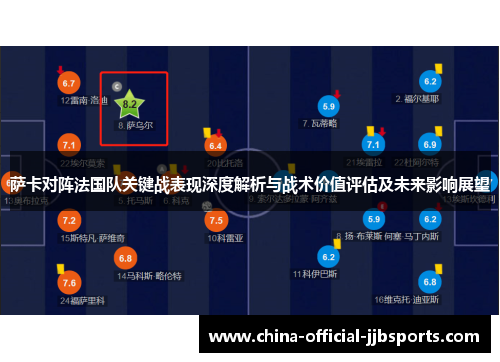 萨卡对阵法国队关键战表现深度解析与战术价值评估及未来影响展望 萨卡对阵法国队关键战表现深度解析与战术价值评估及未来影响展望