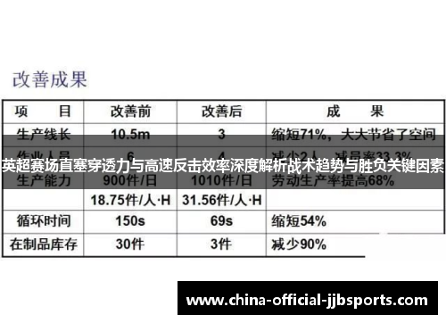 英超赛场直塞穿透力与高速反击效率深度解析战术趋势与胜负关键因素 英超赛场直塞穿透力与高速反击效率深度解析战术趋势与胜负关键因素