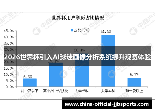 2026世界杯引入AI球迷画像分析系统提升观赛体验 2026世界杯引入AI球迷画像分析系统提升观赛体验