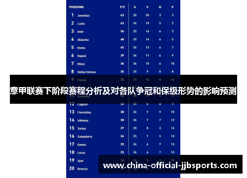 意甲联赛下阶段赛程分析及对各队争冠和保级形势的影响预测